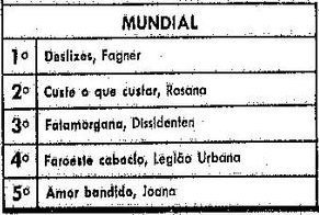 Radio Mundial