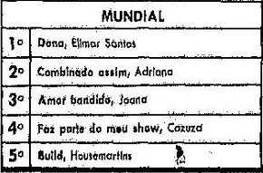 Radio Mundial