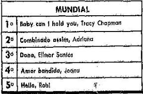 Radio Mundial