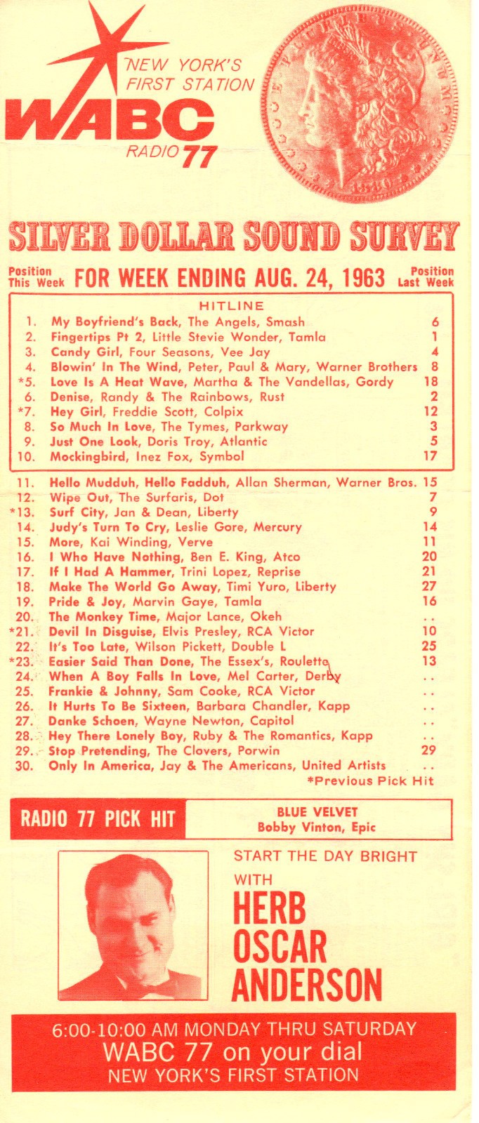 wabc-770-new-york-survey-1963-08-24