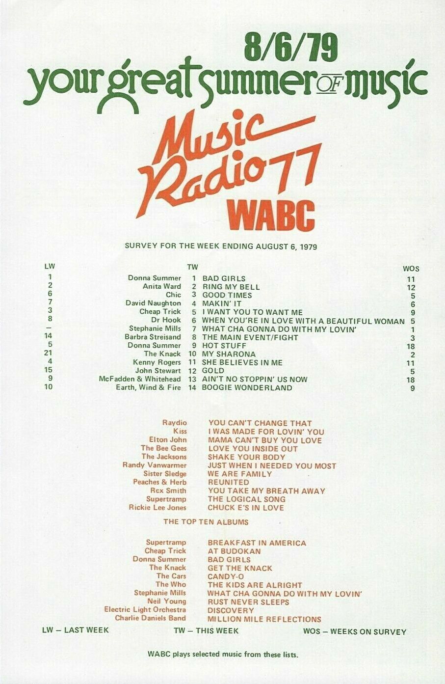 WABC