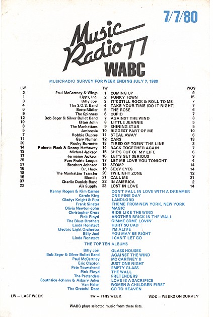 WABC