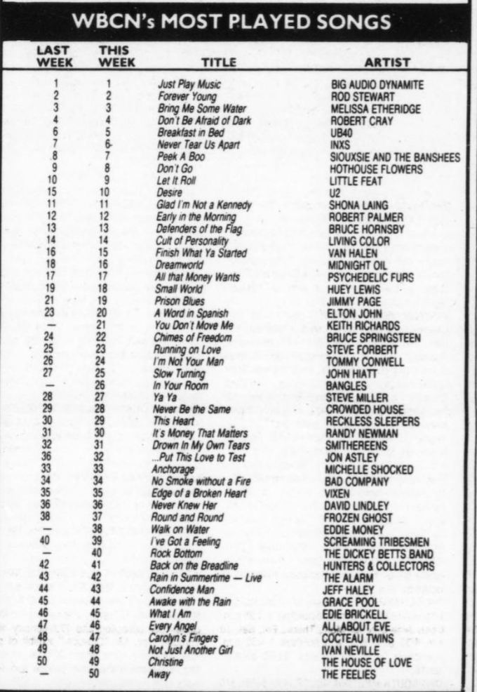 WBCN
