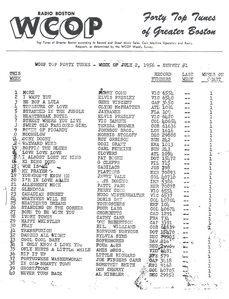 WCOP