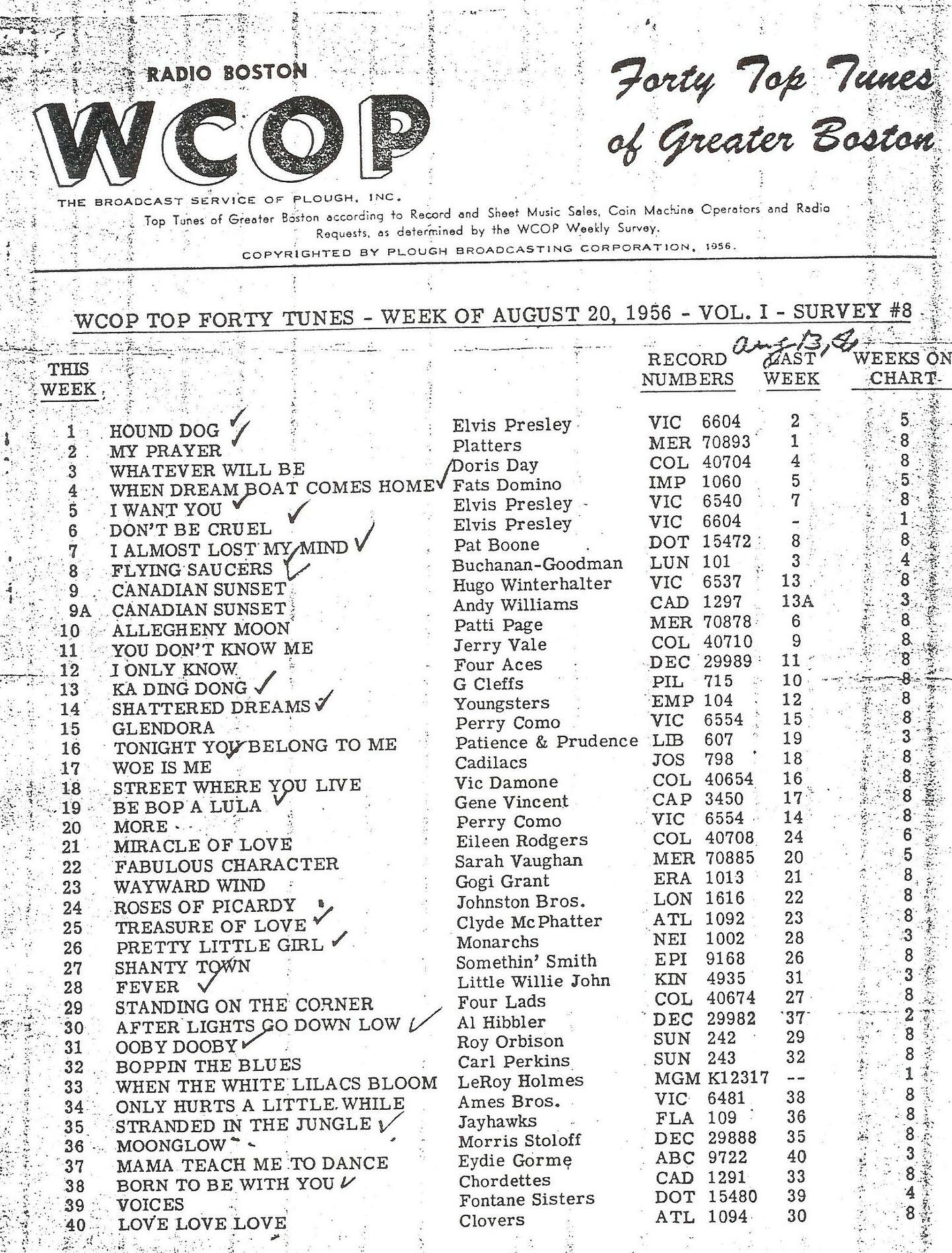 WCOP