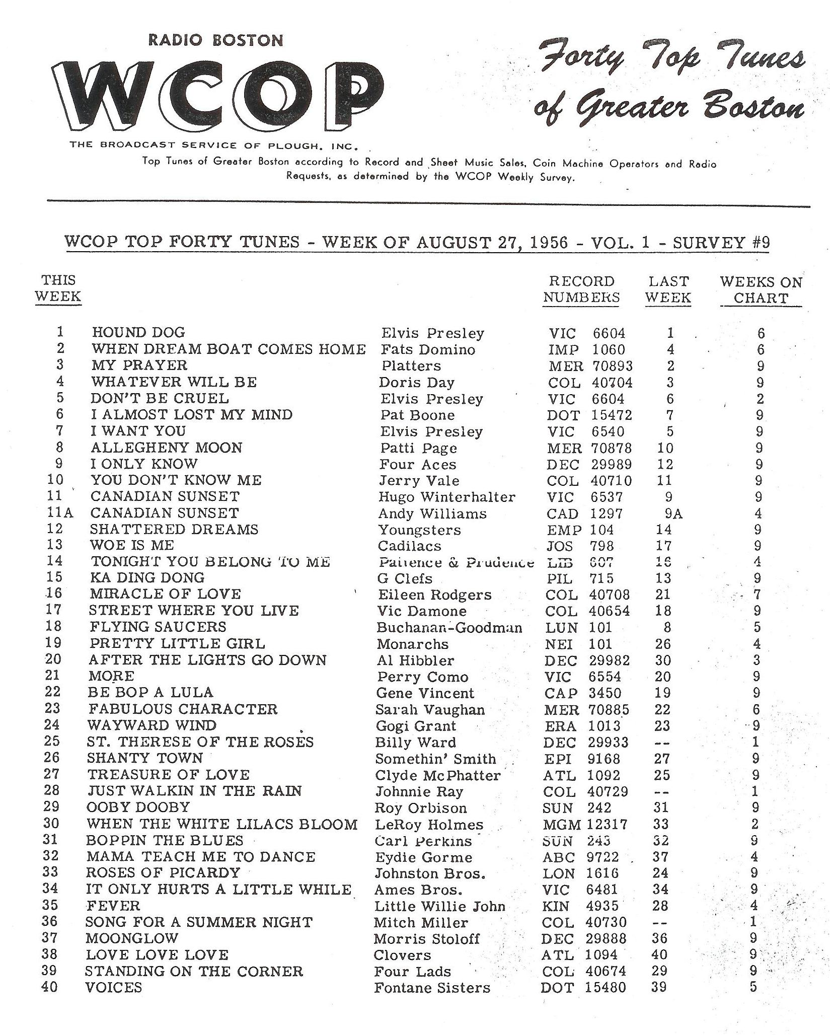 WCOP