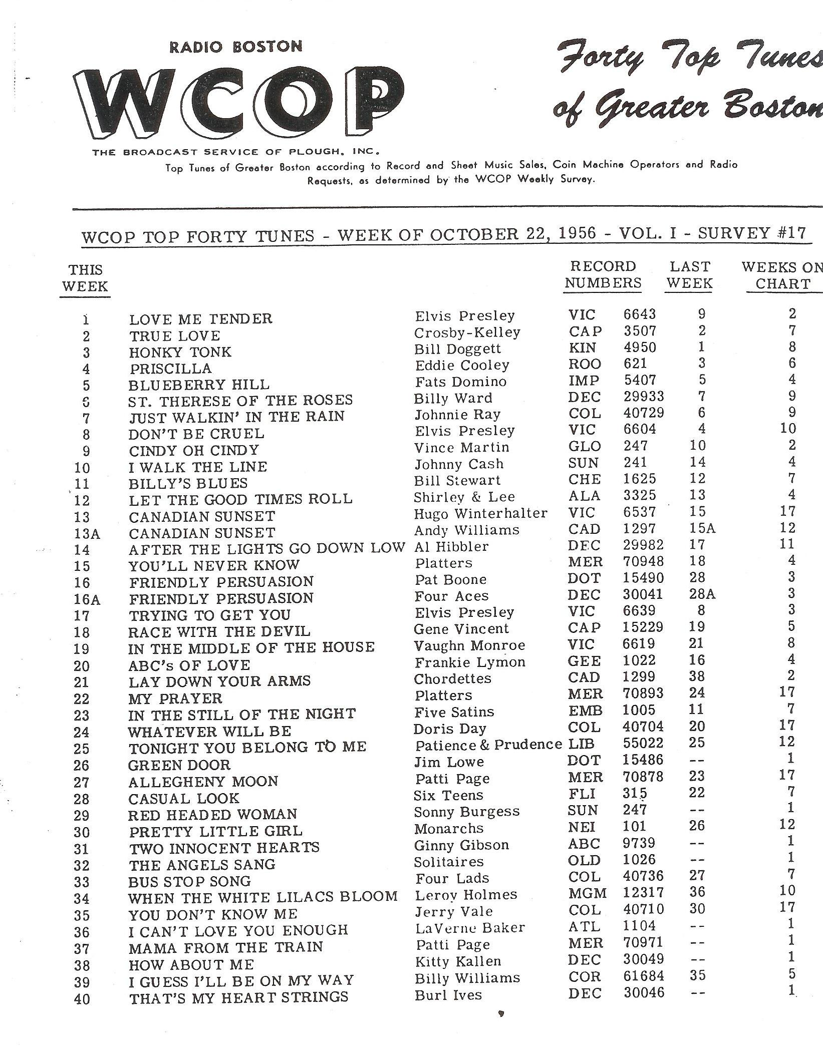 WCOP