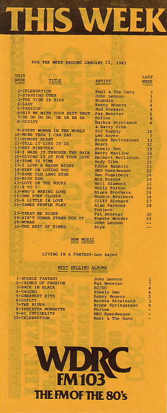 Wdrc 102.9 Hartford Survey 1981-01-23