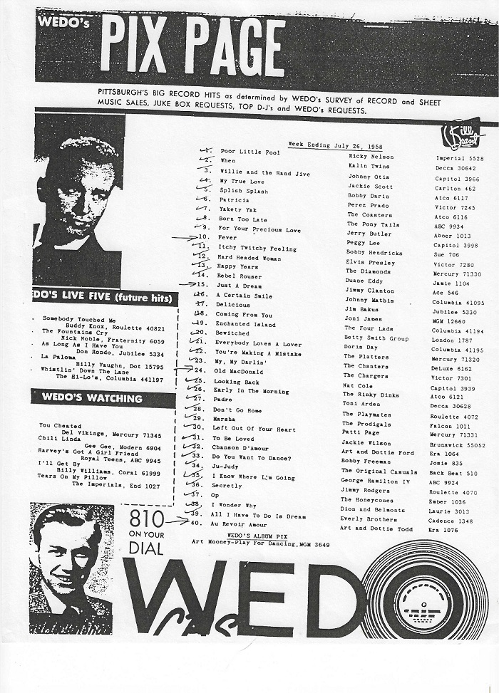 WEDO