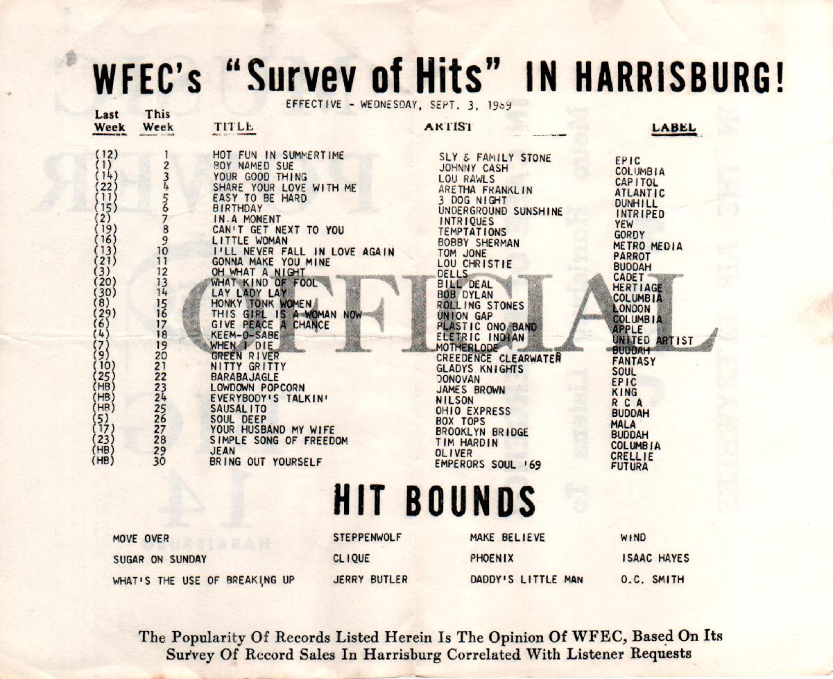 WFEC