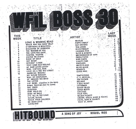 WFIL