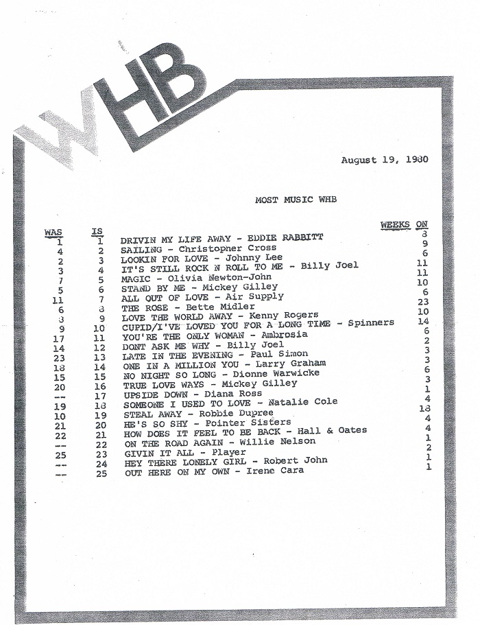 WHB