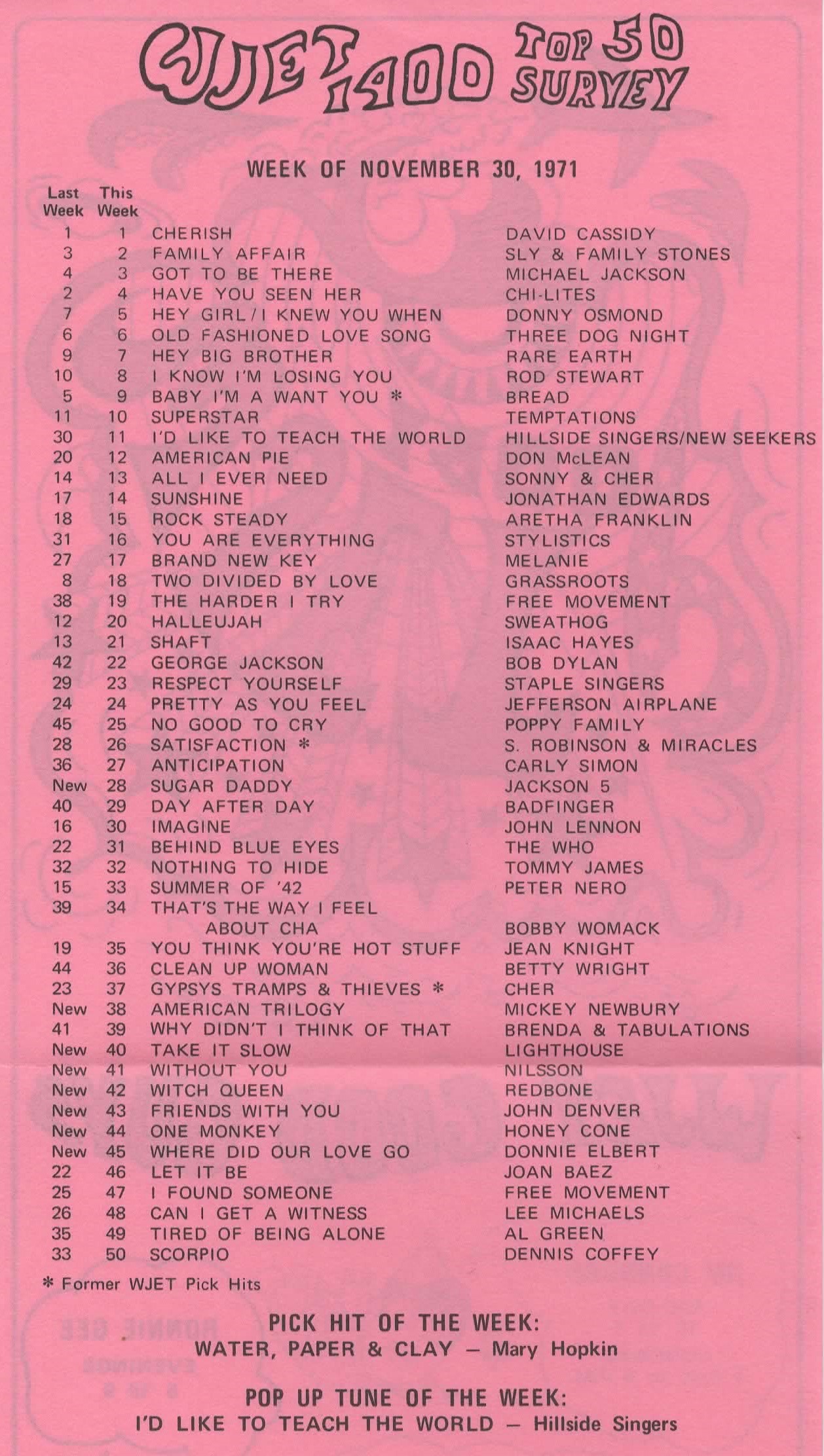 wjet-1400-erie-survey-1971-11-30