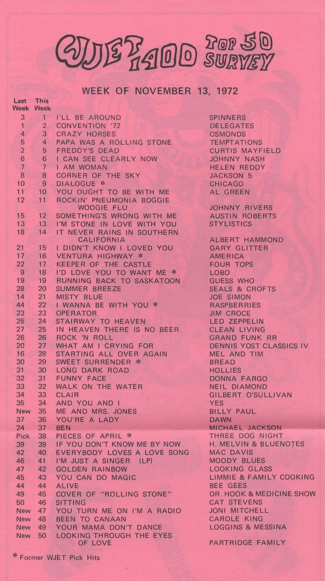 wjet-1400-erie-survey-1972-11-13