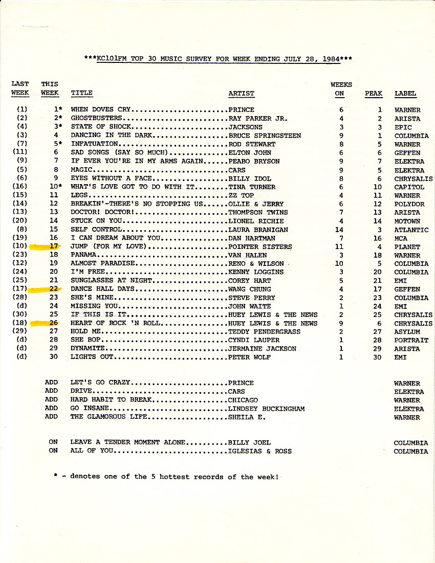 WKCI