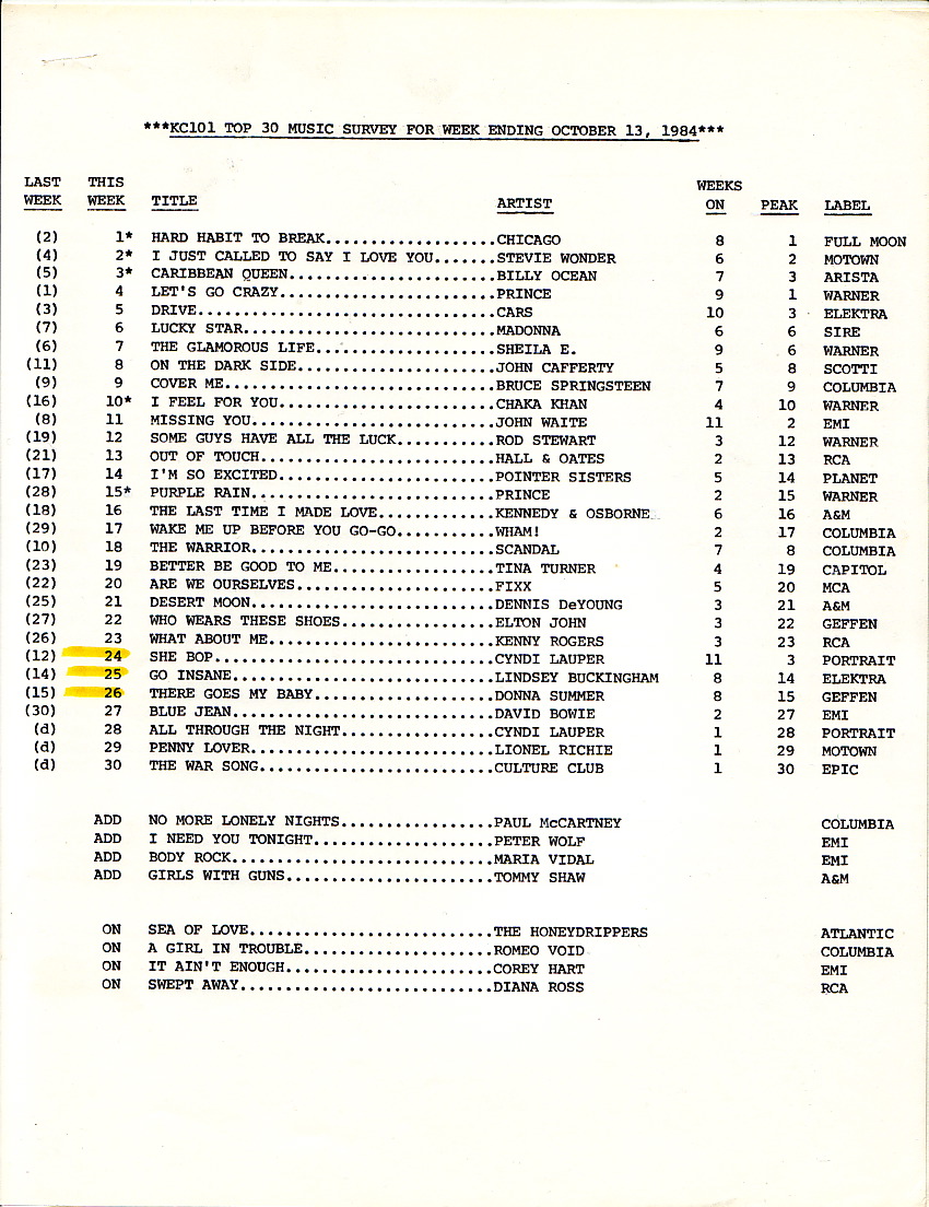 WKCI