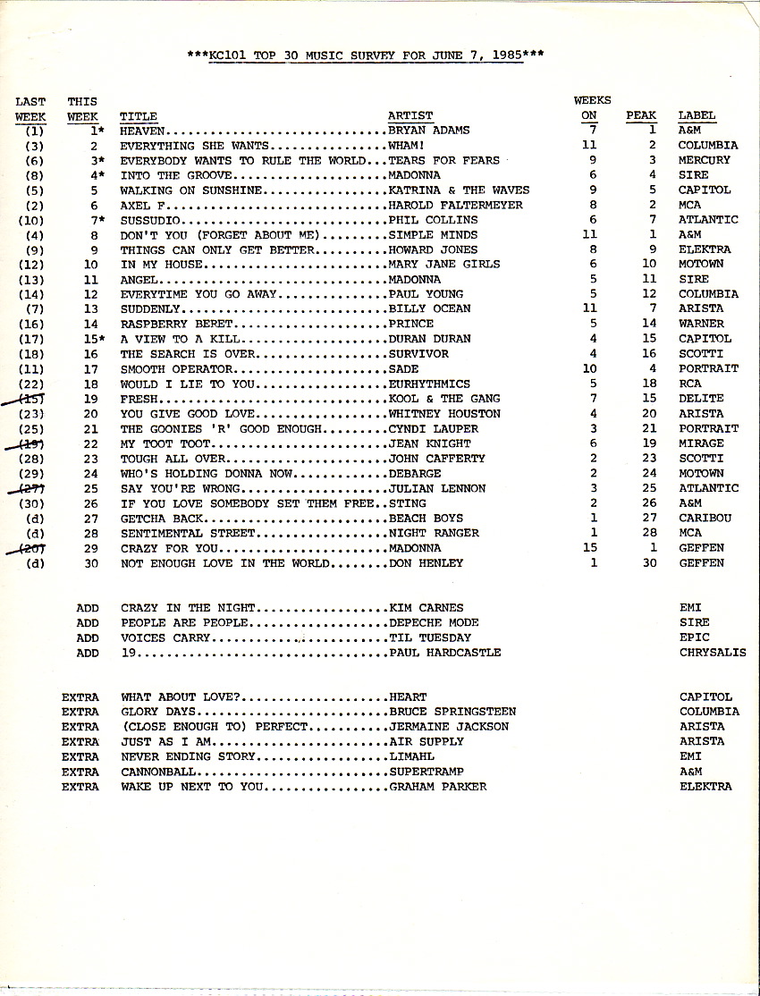 WKCI