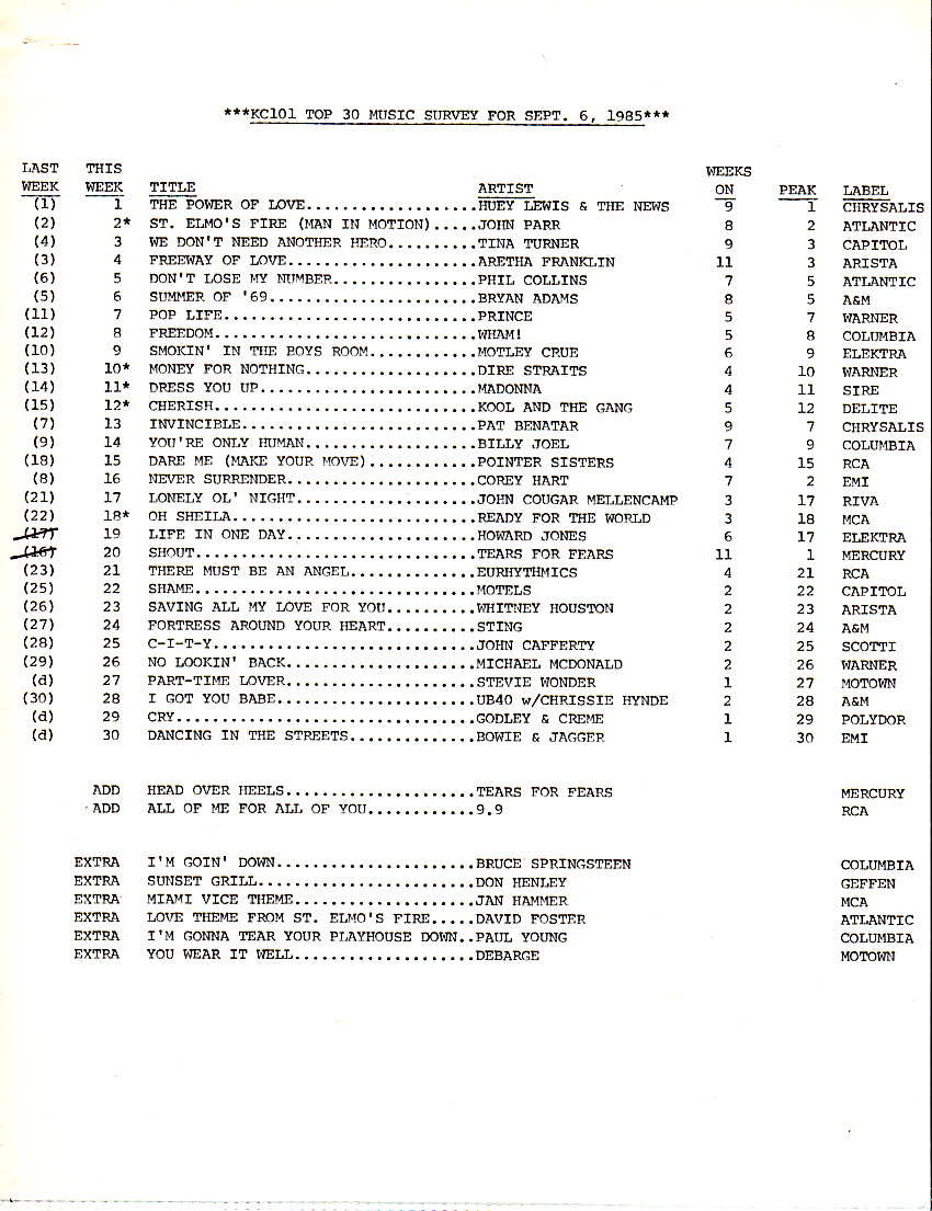 WKCI