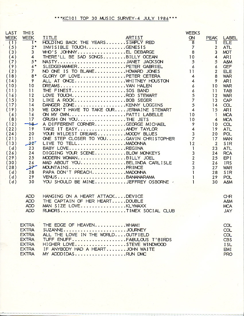 WKCI
