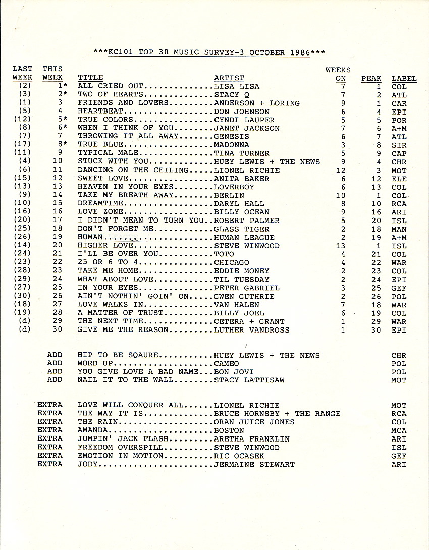 WKCI