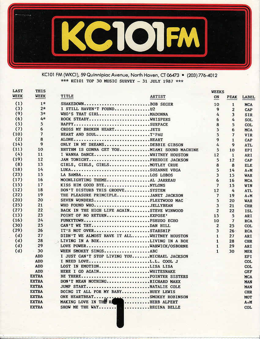 WKCI