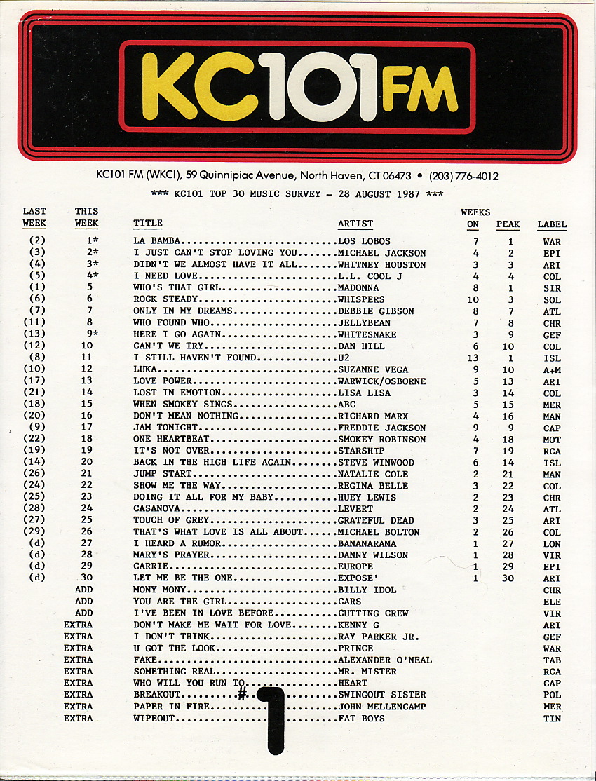 WKCI