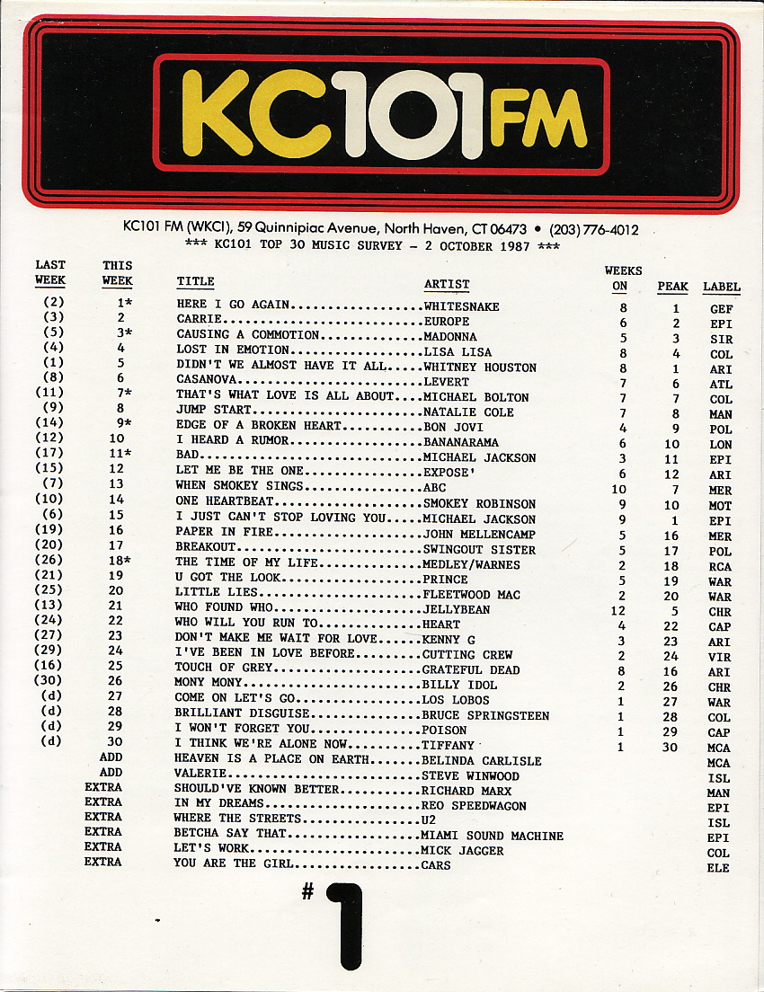 WKCI
