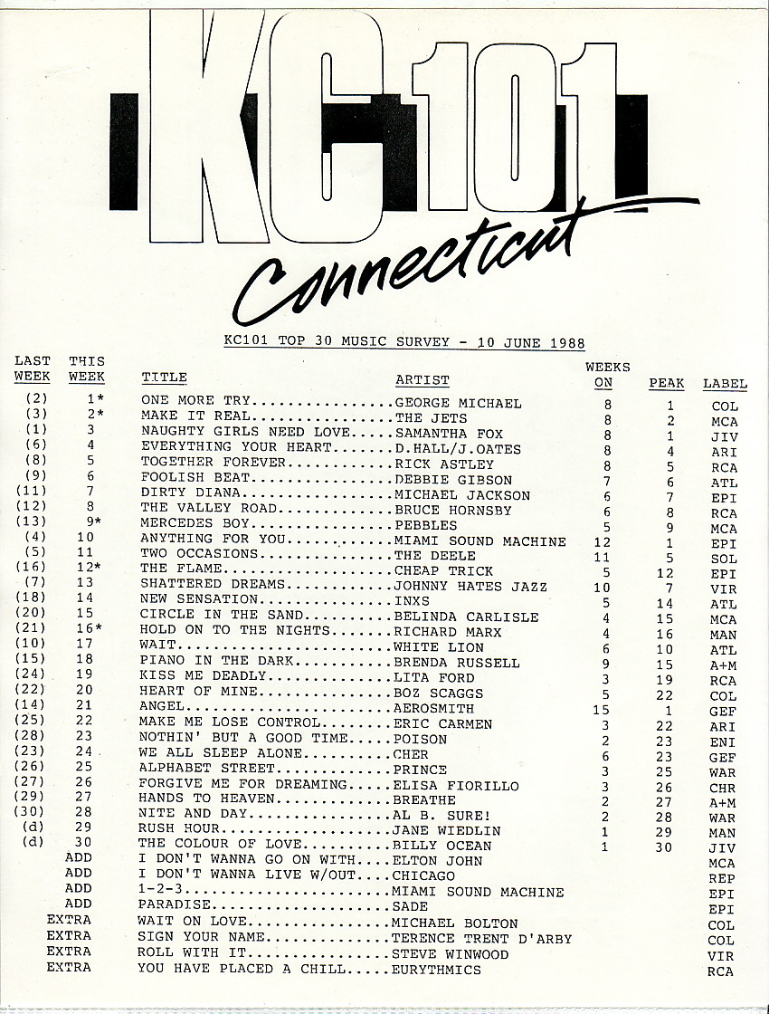 WKCI