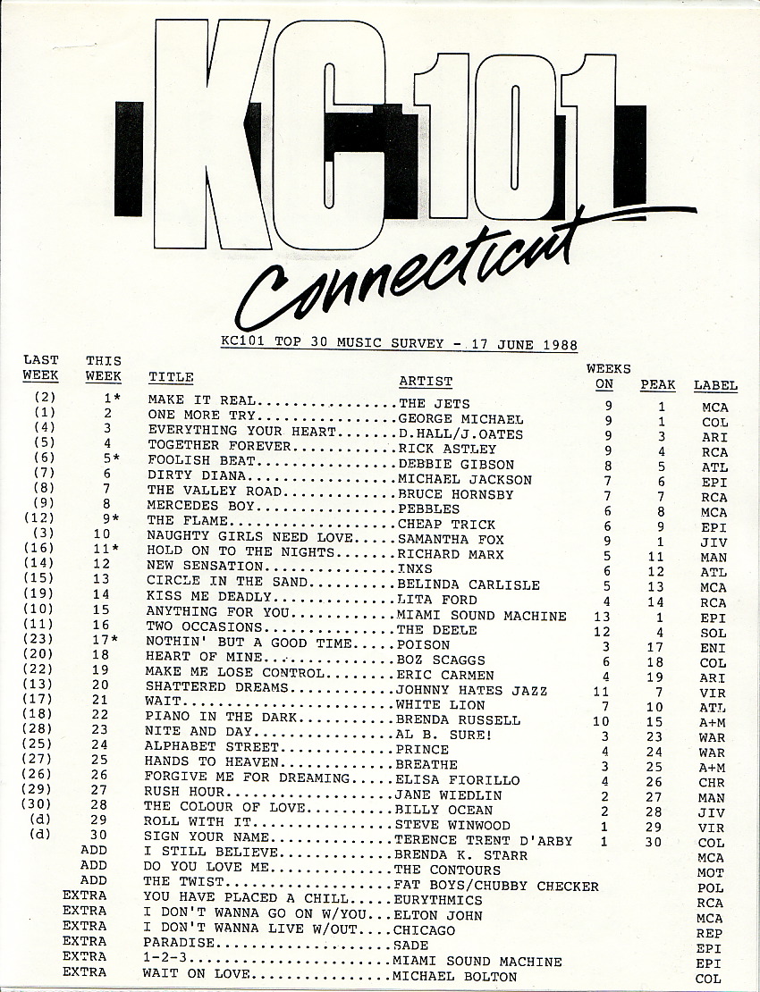 WKCI