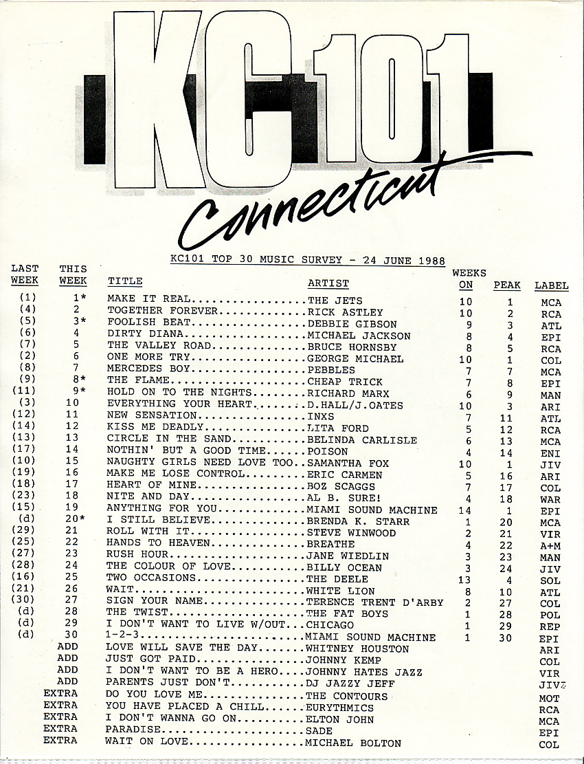 WKCI