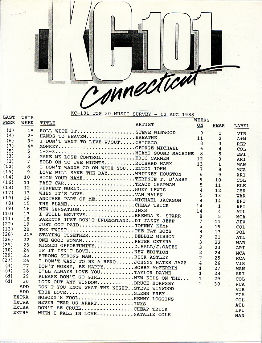 WKCI