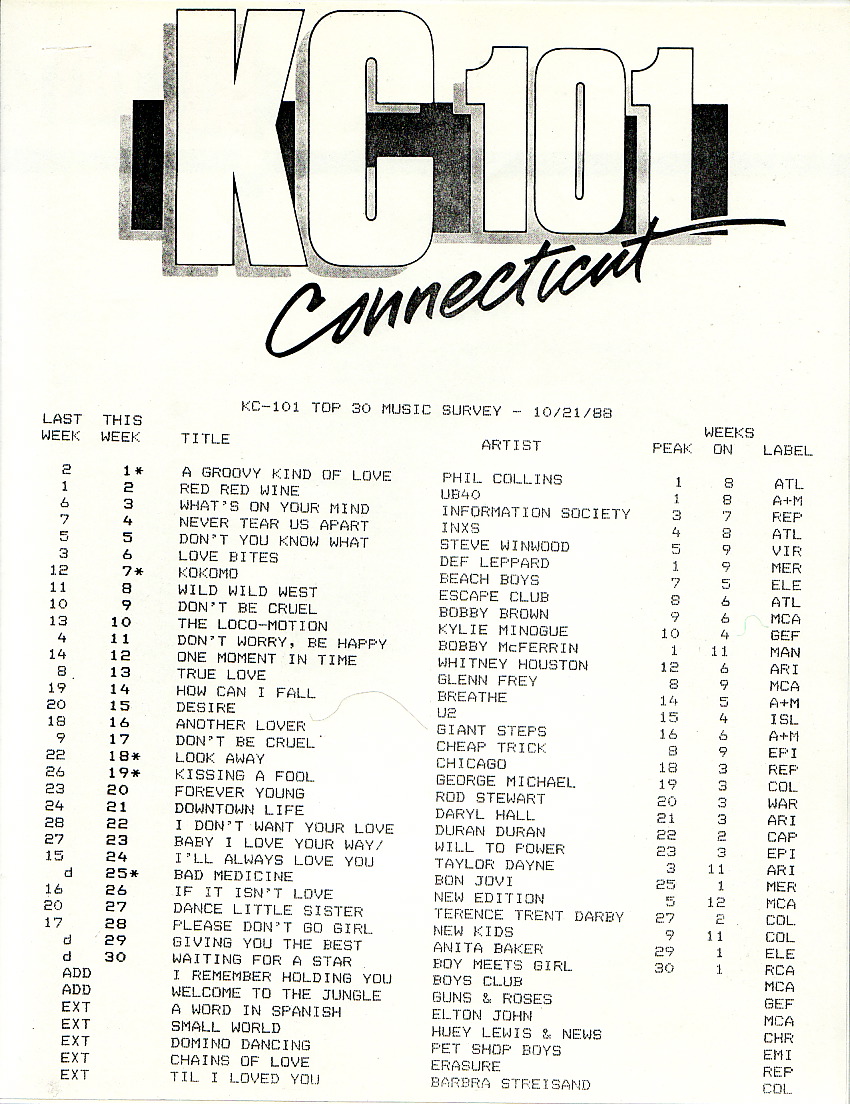 WKCI