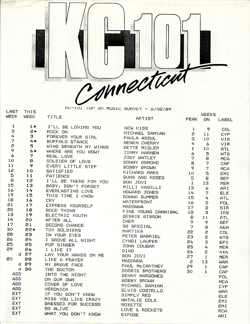 WKCI