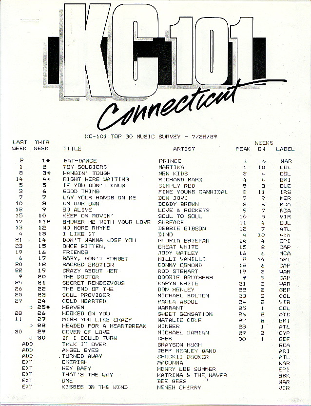 WKCI
