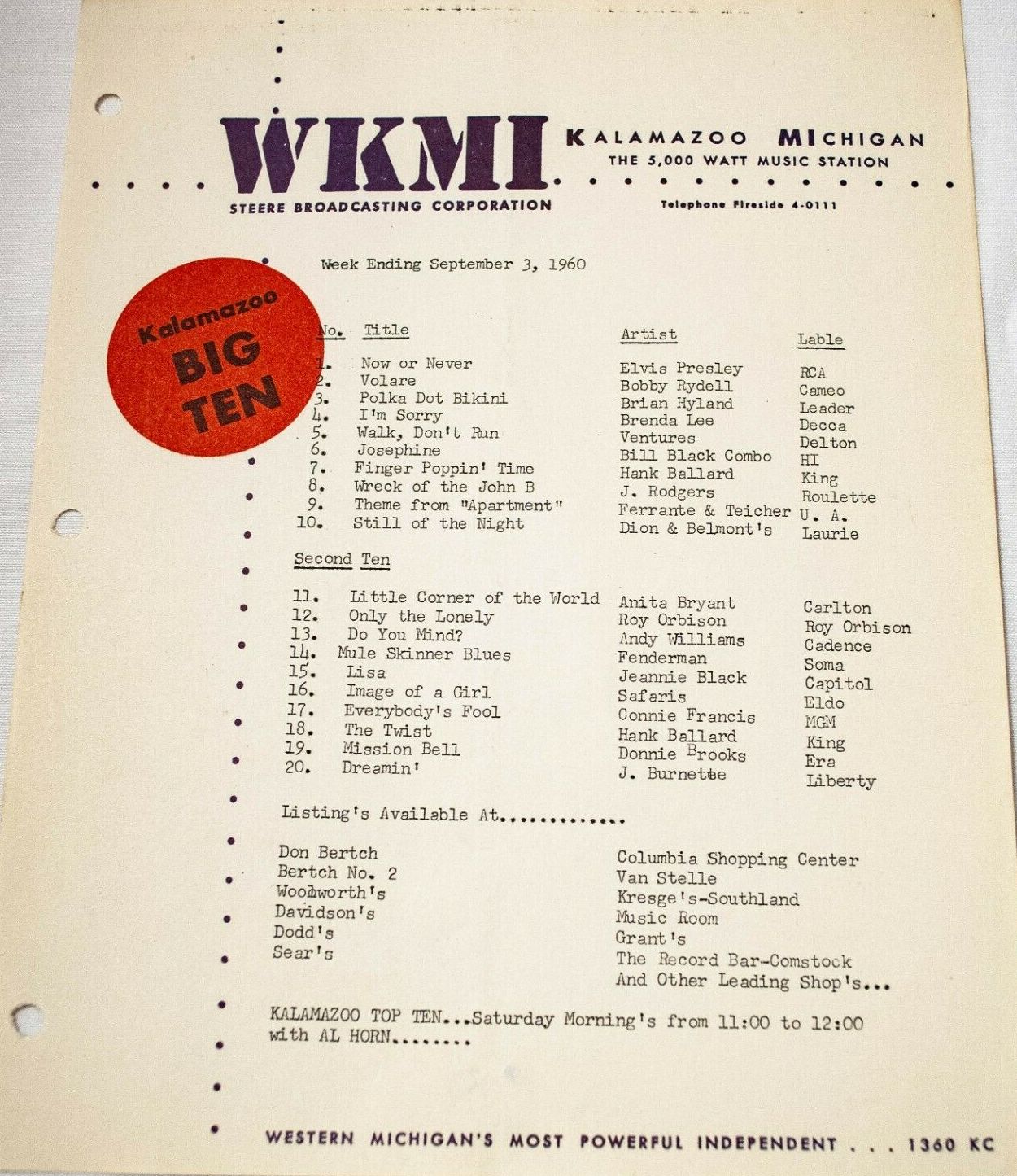 WKMI