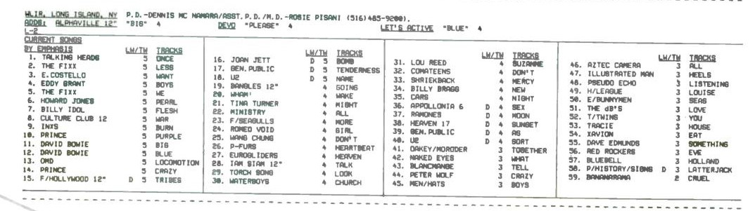 WLIR