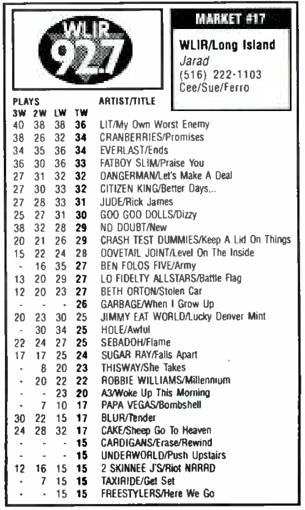 WLIR