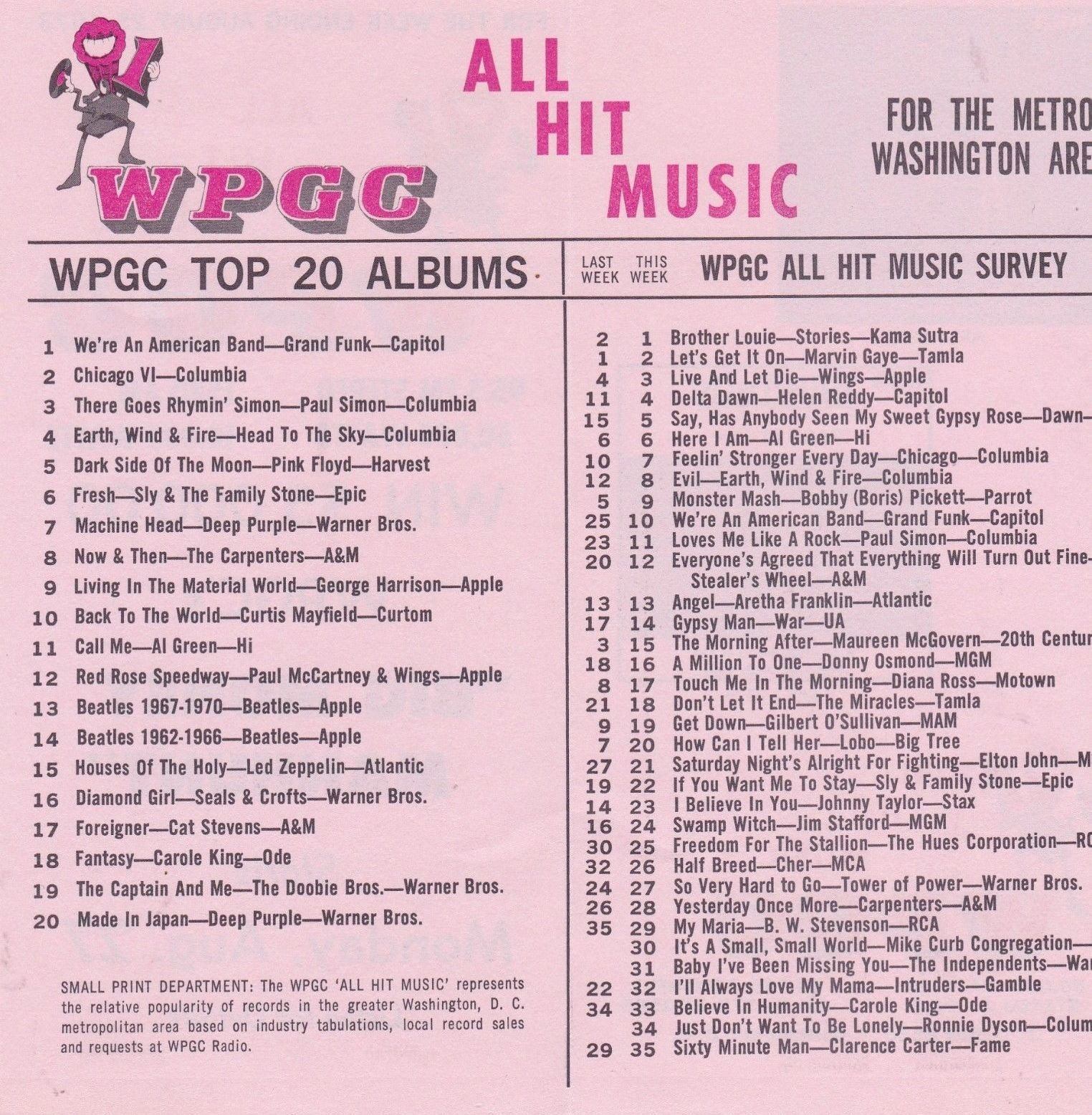 WPGC