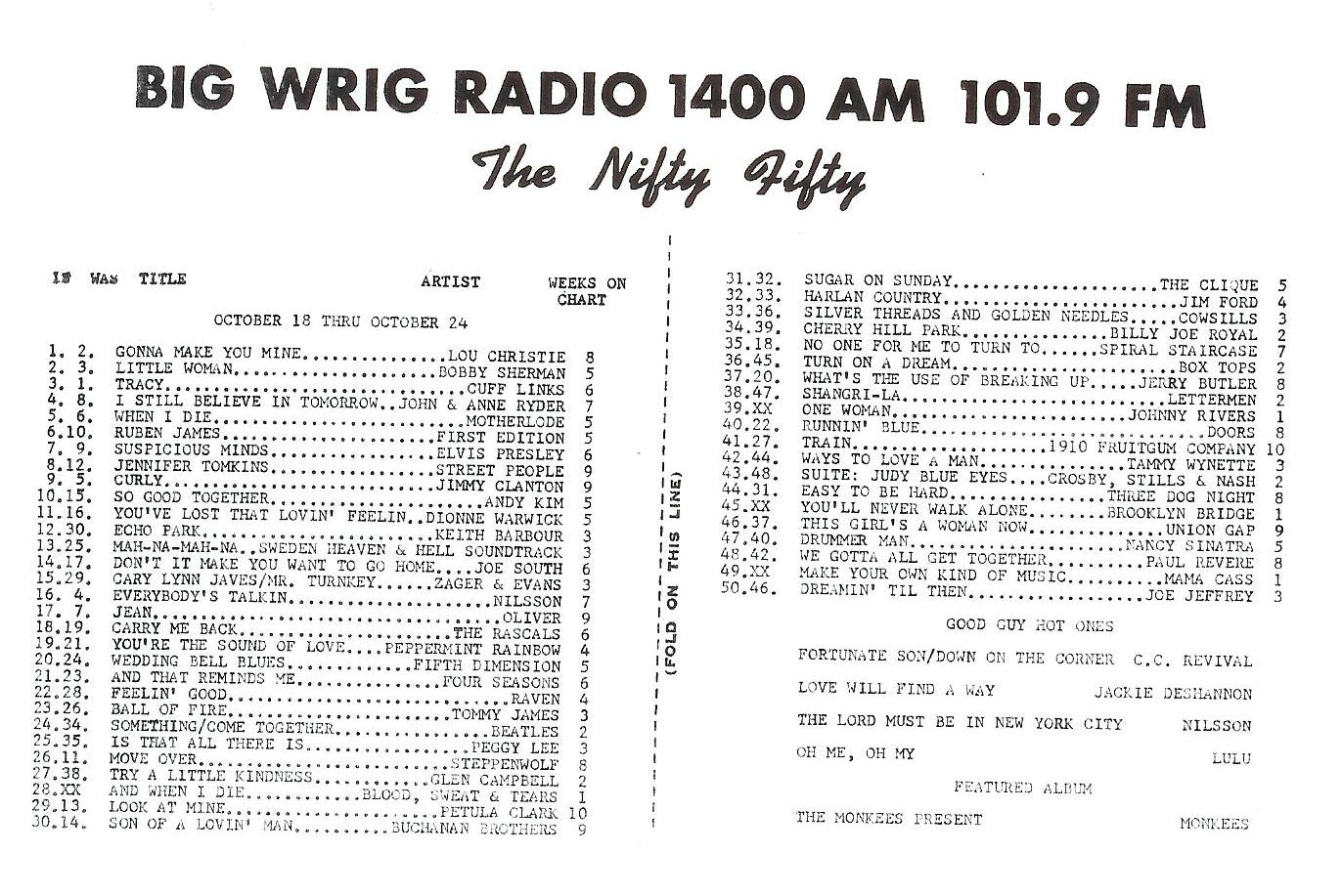 WRIG