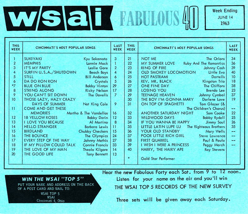 WSAI