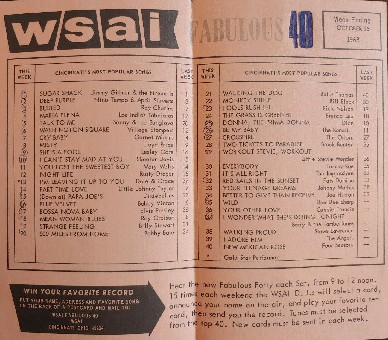 Wsai 1360 Cincinnati Survey 1963 10 25