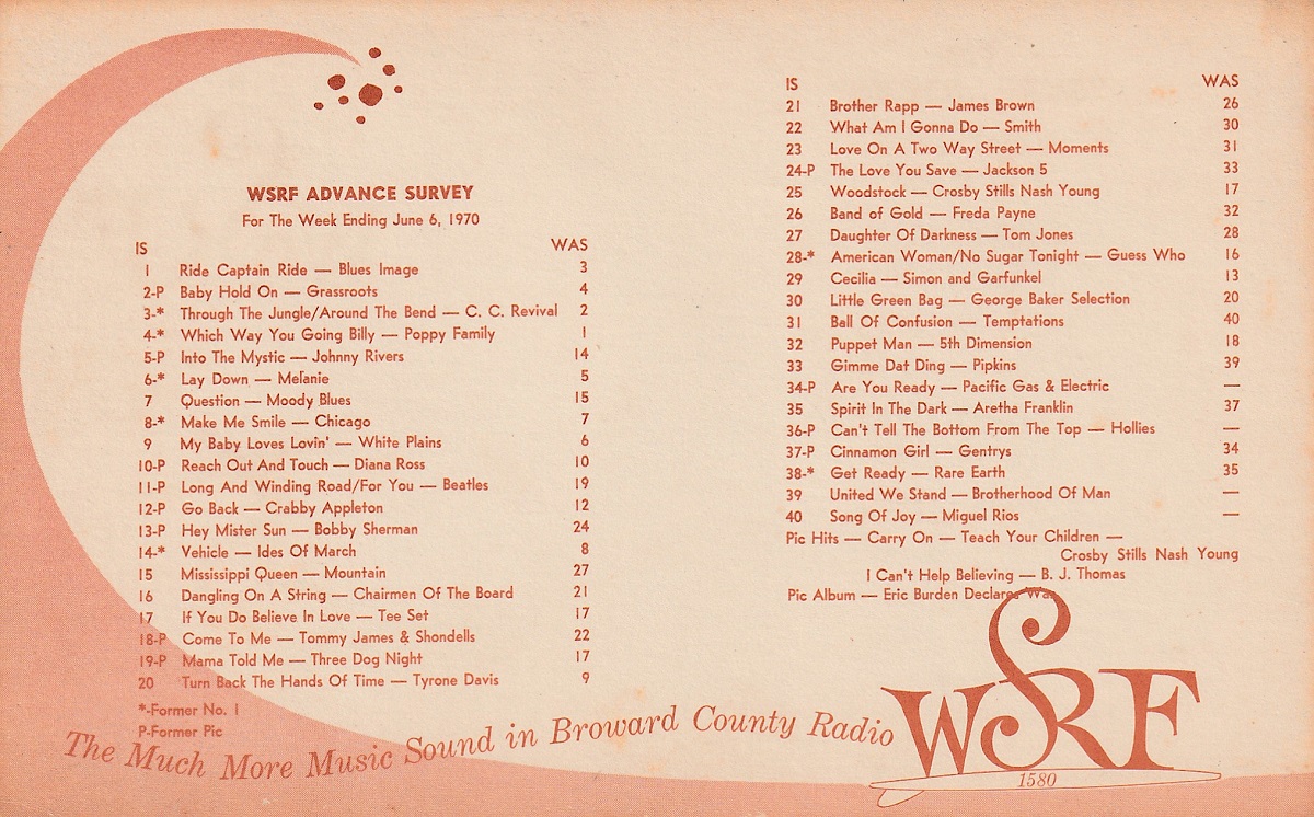 WSRF