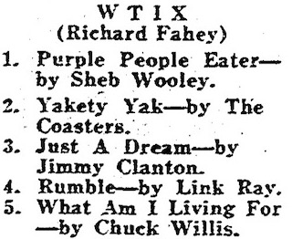WTIX
