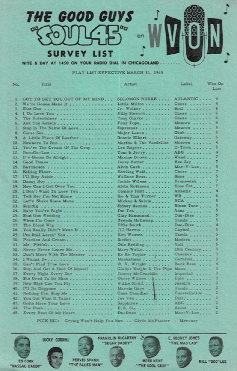WVON
