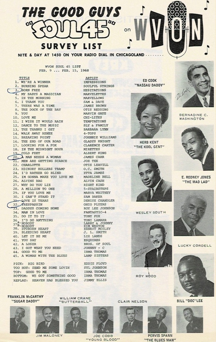 WVON